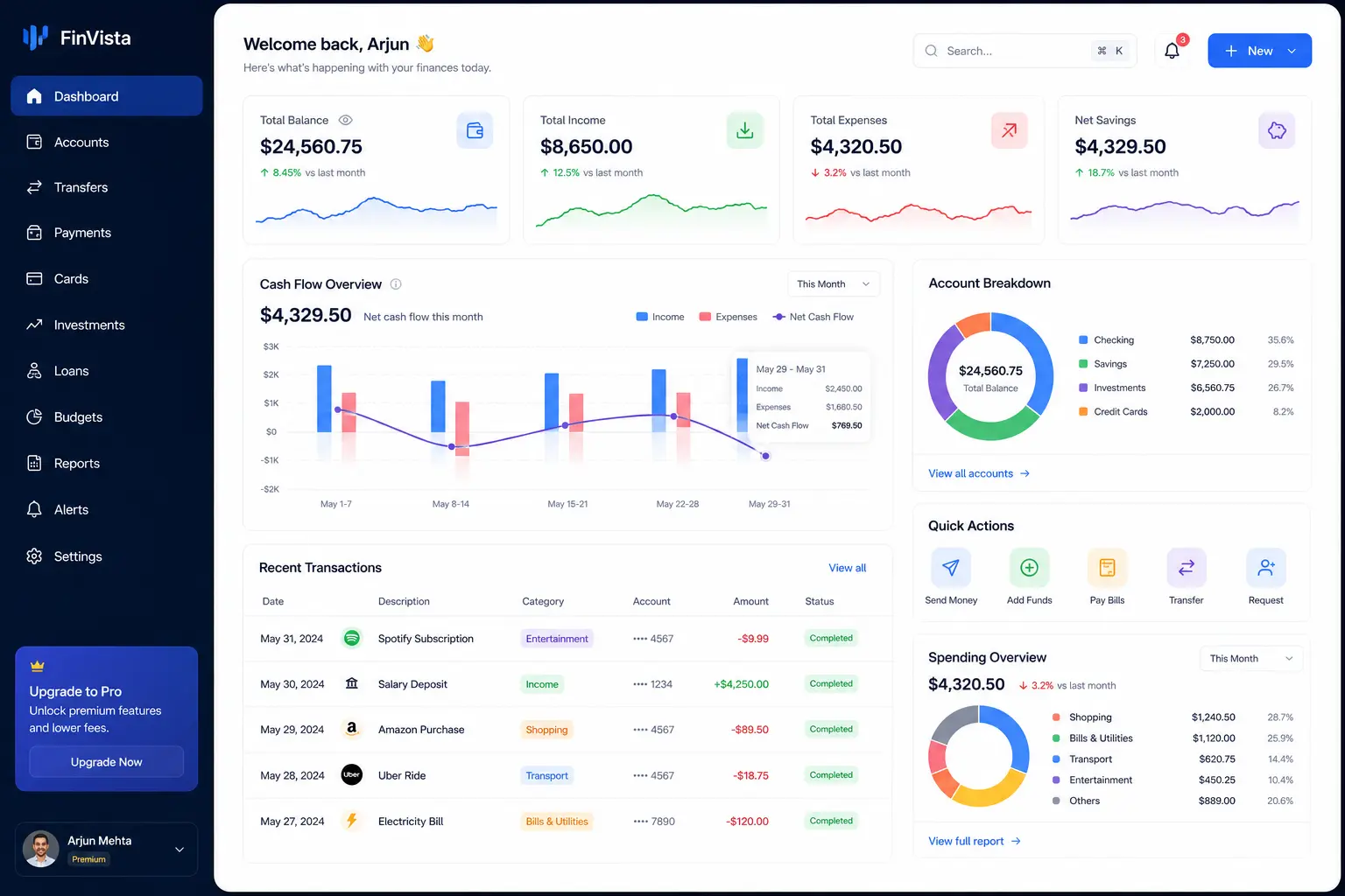 Fintech Web Dashboard UI