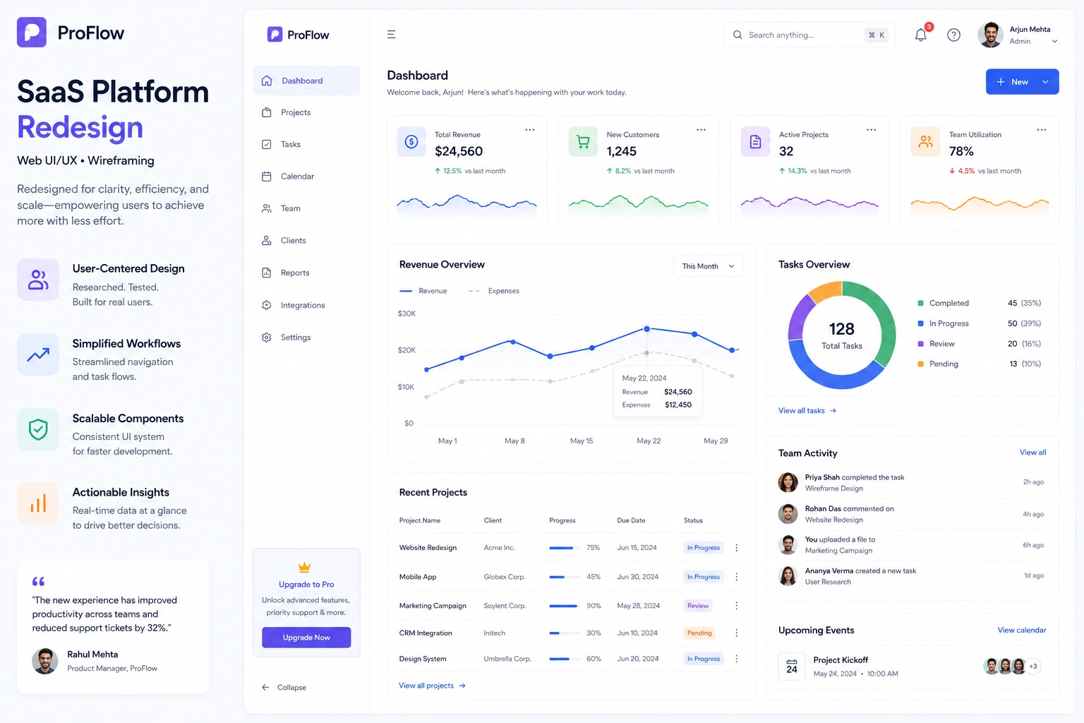SaaS Platform Redesign