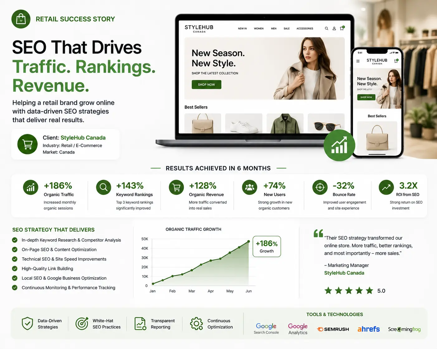 Retail Client SEO