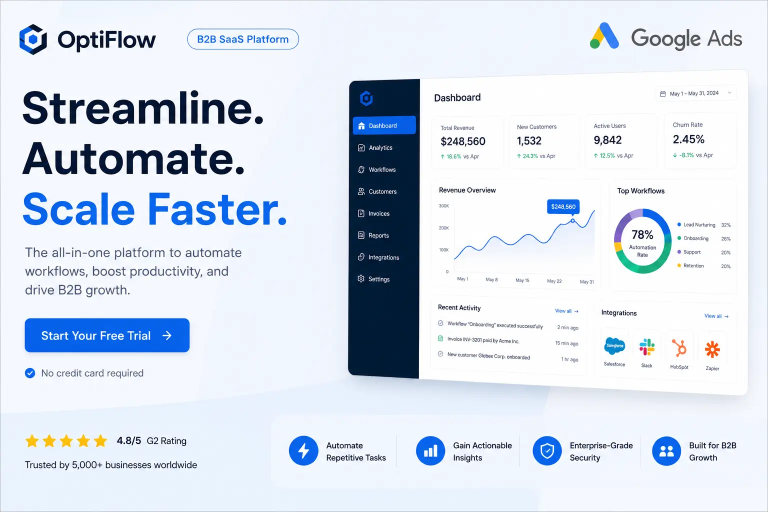 B2B SaaS Google Ads