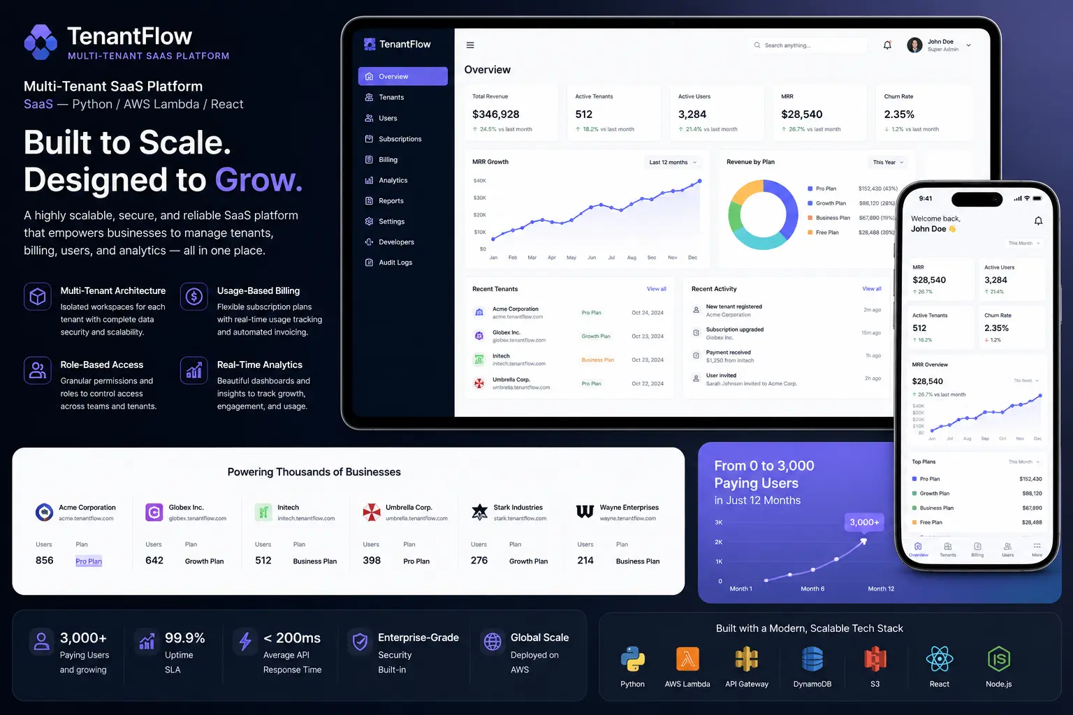 SaaS Platform