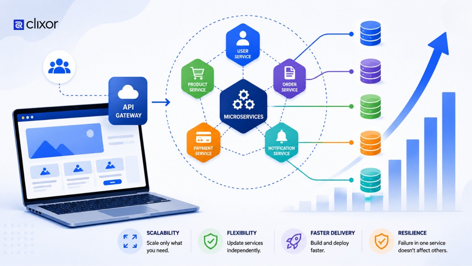 How Microservices Can Support Growing Web Applications
