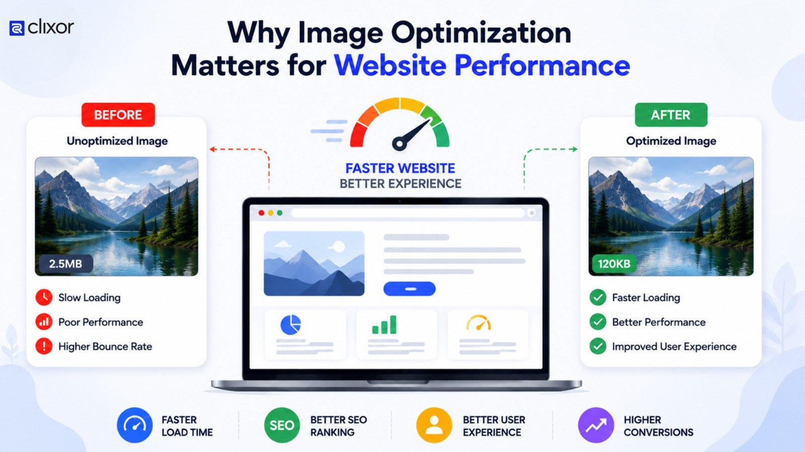 Why Image Optimisation Matters for Website Performance