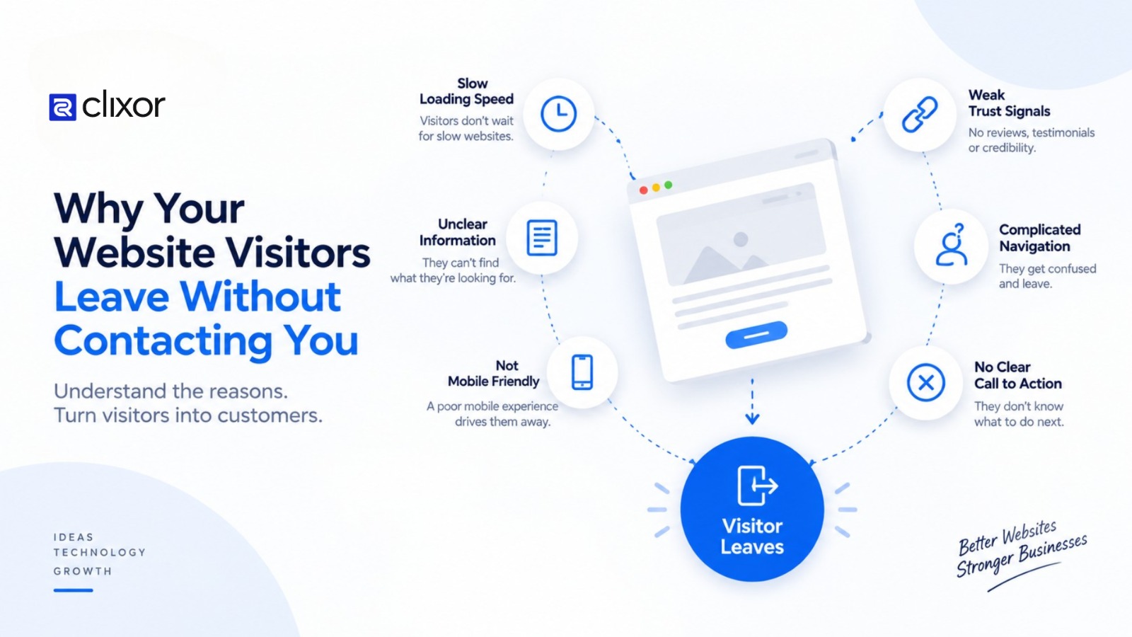 Why Your Website Visitors Leave Without Contacting You