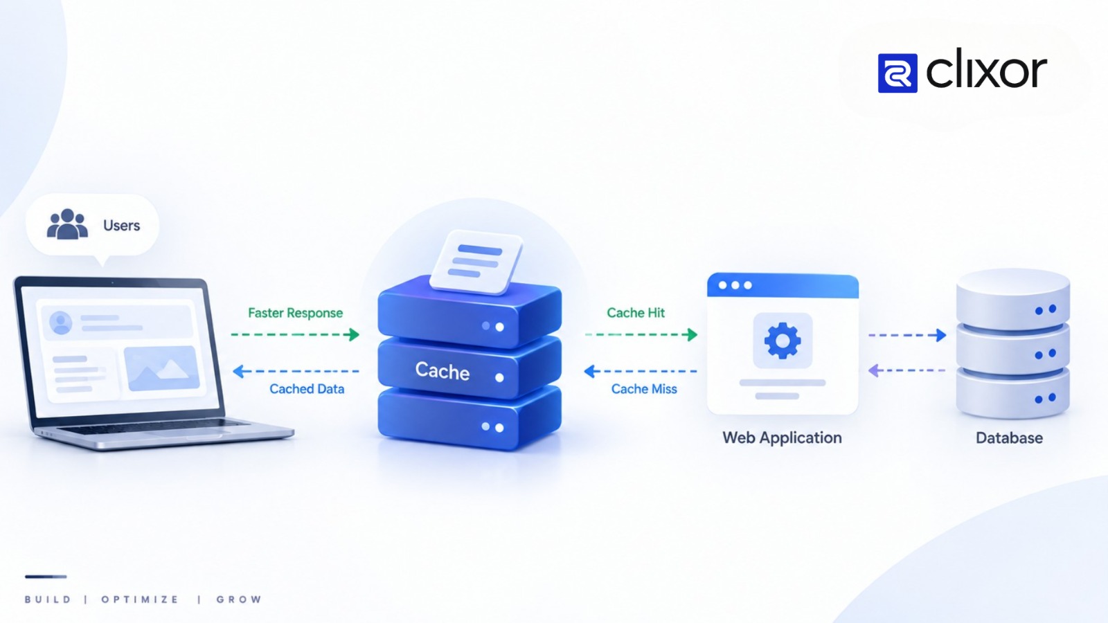 How Caching Strategies Improve Business Application Performance