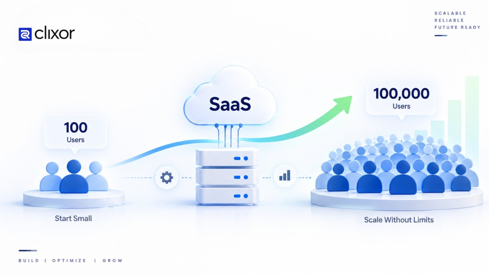 What Makes a SaaS Application Scalable From 100 to 100,000 Users?